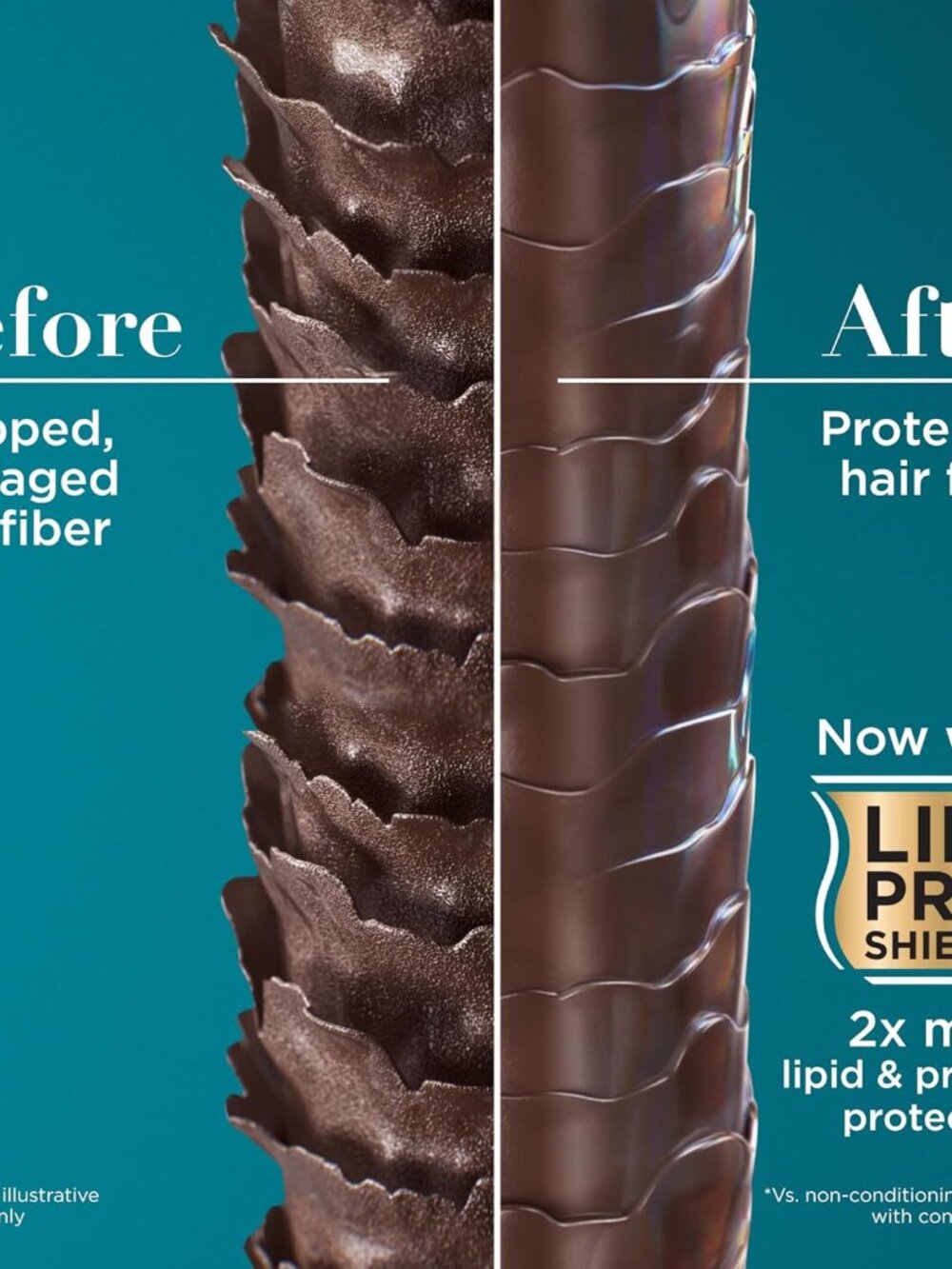 OGX Thick & Full + Biotin & Collagen Volumizing Shampoo, Nutrient-Infused Hair S - Picture 5 of 9